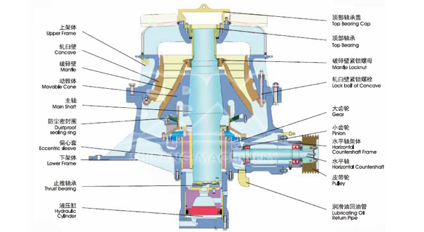 spring cone crusher pulverizer machine